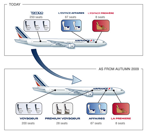 Uspořádání sedadel Boeing 777