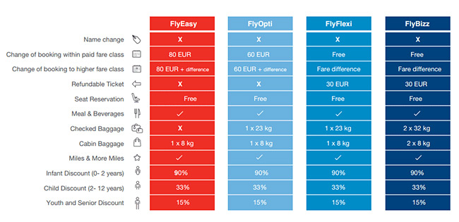 Croatia Airlines - tarify