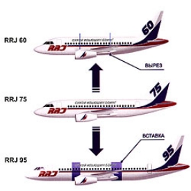 RRJ - Russian Regional Jet